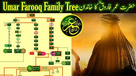 Hazrat Umar Farooq RA Family Family Tree | Nasheed by @calmislam ...