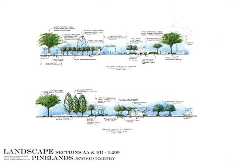 Landscape sections 01 - Land8