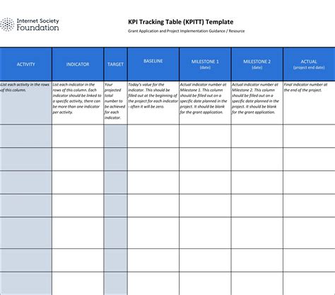 40 Free KPI Templates & Examples (Excel / Word)