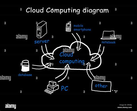 Cloud Computing diagram in black background Stock Photo - Alamy