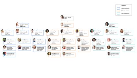 Types of Organizational Structures | Lucidchart Blog