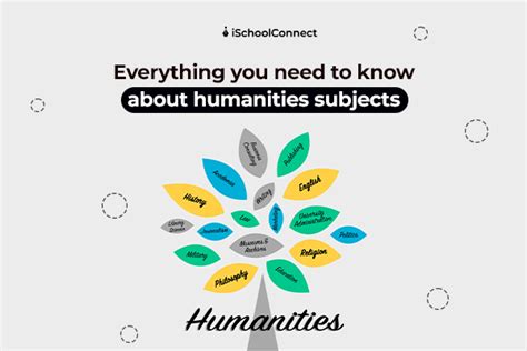 Humanities subject Archives - Study Abroad Blogs | All about ...