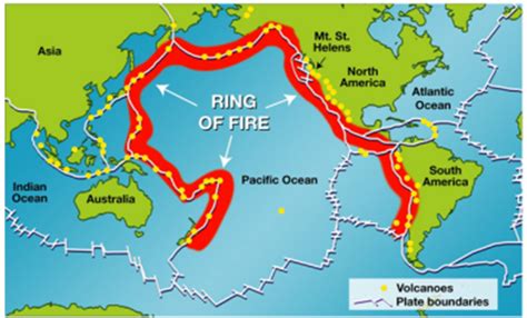 Volcano: Definition, Types, Examples and Trivia about Volcanoes - GKToday