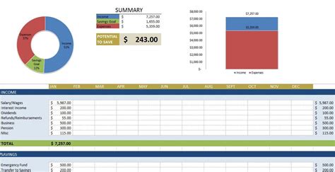 Financial Budget Spreadsheet Template Budget Spreadsheet Spreadsheet ...