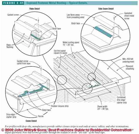 Standing Seam Metal Roof Details