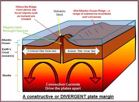 mid atlantic ridge cross section - Google Search | Geography ...