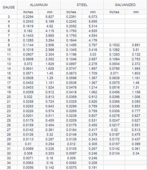 Gauge Steel Thickness | Sheet Metal Gauge Chart | IBC Group