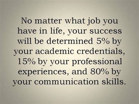 Quotes About Communication In Business. QuotesGram