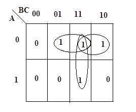 Full Subtractor Circuit Analysis By Using Logic Gates