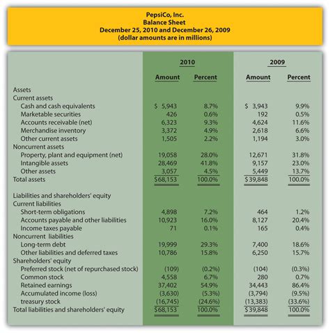 dentrodabiblia: assets and liabilities worksheet