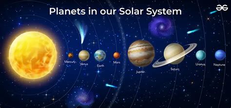 Solar System Planets, Orders and Formation - GeeksforGeeks