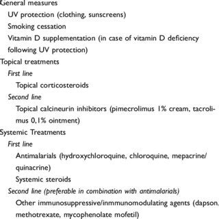 Lupus erythematosus tumidus treatment options | Download Scientific Diagram