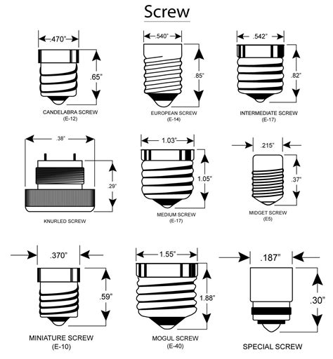 Light Bulb Base Types Chart - Design Talk