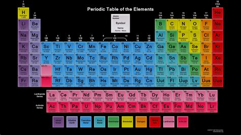 Periodic Table Crystal Tiles Wallpaper - Black Background - 2015