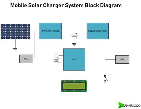 Power Bank Mobile Charger Circuit Diagram