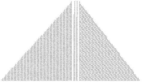 Powers of the Base - Decimal vs. Duodecimal by treisaran on DeviantArt