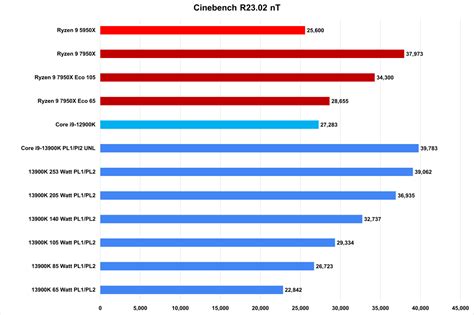 Intel Core i9-13900K review: Raw, unapologetic power