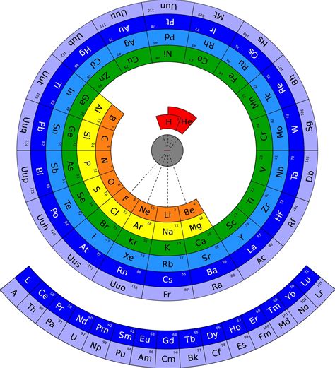 29 Printable Periodic Tables (FREE Download) ᐅ TemplateLab