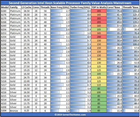 Intel Cpu List By Performance