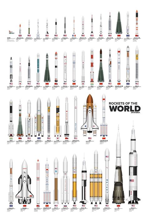 A Comparison of Different Rocket Engine Cycles Throughout the Years ...