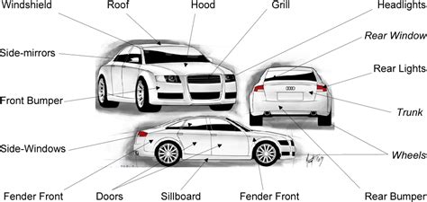 Figure 1 from Re-Engineering Exterior Design: Generation of Cars By ...