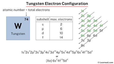 Tungsten electron configuration - Learnool