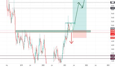 HUDCO Stock Price and Chart — NSE:HUDCO — TradingView — India