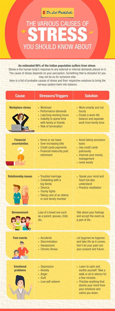 The Various Causes of Stress You Should Know About - Dr Lal PathLabs Blog