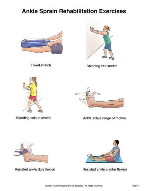 Building back the strength in your ankles after a sprain, Ankle ...