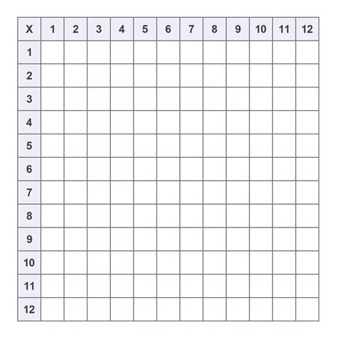 Multiplication chart blank free printable - msataiwan