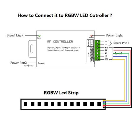 12V 24V DC 4 in 1 RGBW SMD5050 LED Strip Light | mjjcled.com