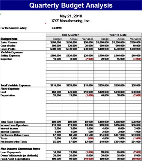 Free Quarterly Budget Analysis Template | Budget Templates | Ready-Made ...