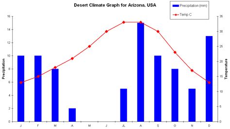 Desert Climate - Bing images