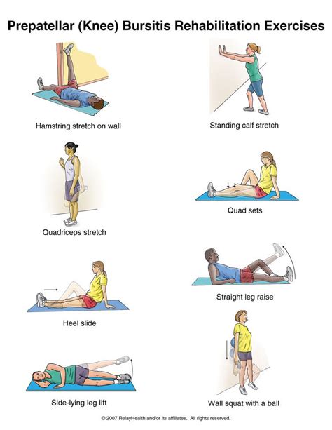 Tratamiento para la bursitis de rodilla Knee Strengthening Exercises ...