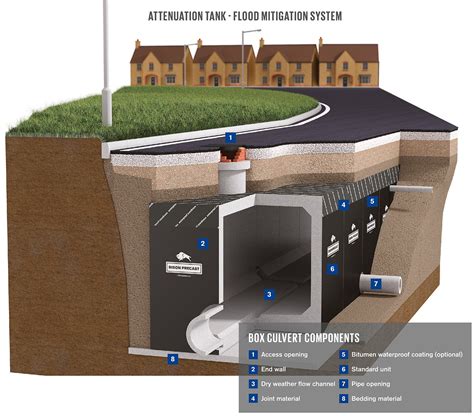 Section Precast Reinforced Concrete Box Culverts Barrel | sexiezpix Web ...