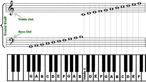 Piano Notes Chart Printable