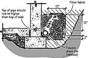 How Does Clay Drain Tile Work - Best Drain Photos Primagem.Org