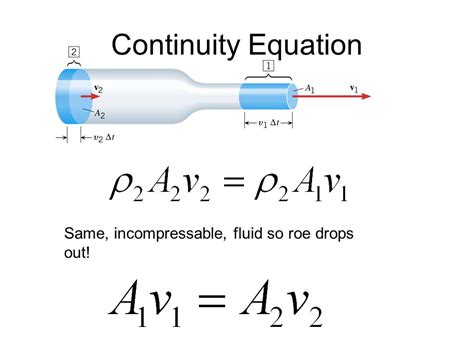 Fluid dynamics - Learning & Education Portal