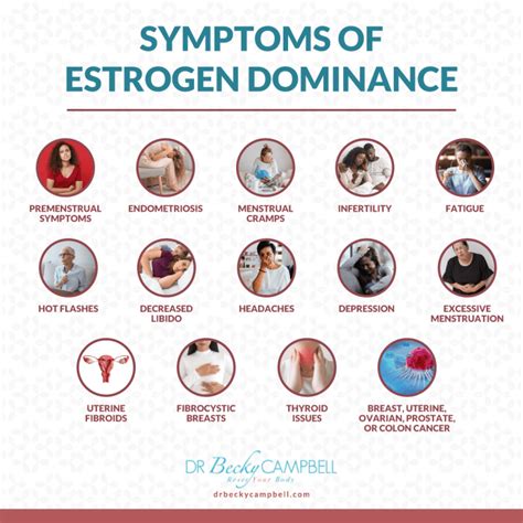 How to Improve Estrogen Imbalance Naturally - Dr Becky Campbell