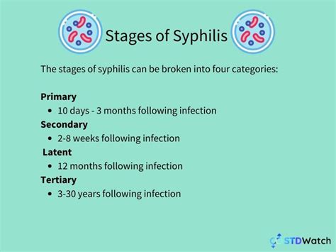 Primary Syphilis