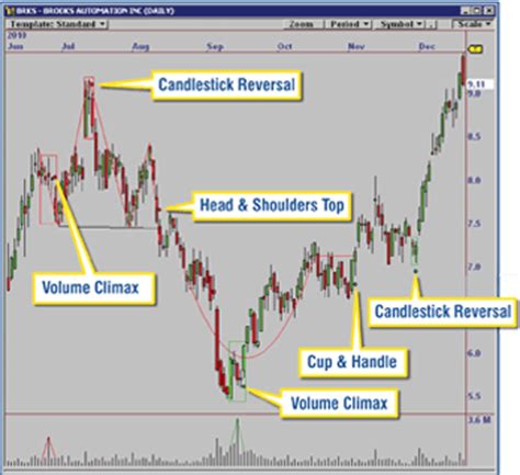 OmniTrader - Chart Pattern Recognition