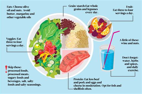 Mediterranean Diet Infographic Cheat Sheet | The Healthy