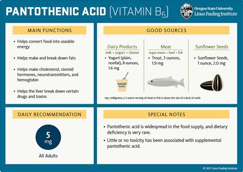 Pantothenic acid, vitamin B5, benefits, food sources, side effects & safety