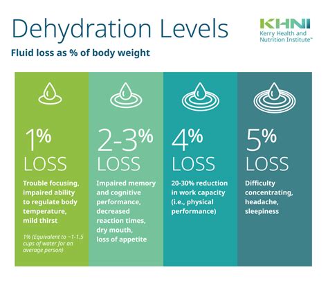 The Importance of Hydration - KHNI