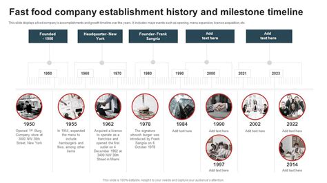 Fast Food Company Establishment History And Milestone Timeline PPT Sample