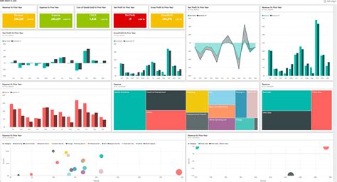 Power BI Profit and Loss