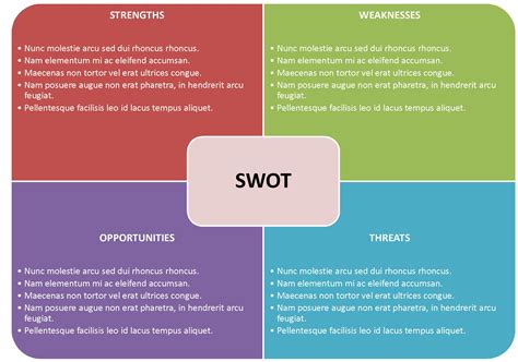 swot analysis template microsoft word templates