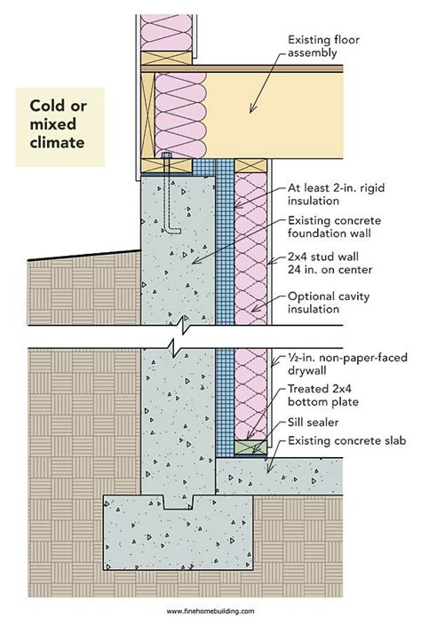 Concrete Basement Insulation