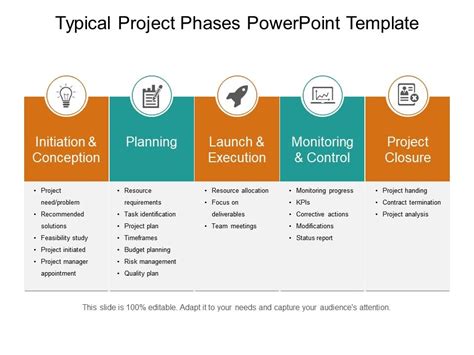 Typical Project Phases Powerpoint Template | PowerPoint Templates ...