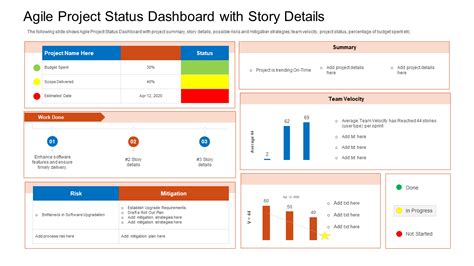 Top 15 Project Status Dashboard Templates to Maintain Overall ...